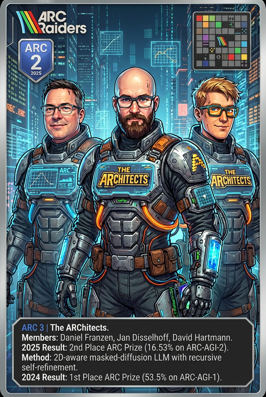 The ARChitects team card from the ARC Explainer Hall of Fame, featuring Franzen, Disselhoff and Hartmann