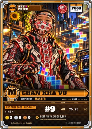 Chan Kha Vu, kaggle master card P068