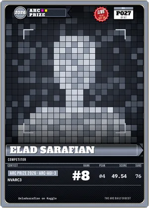 Elad Sarafian, kaggle competitor card P027