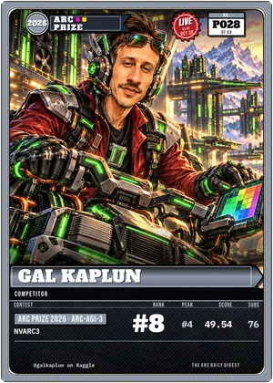Gal Kaplun, kaggle competitor card P028