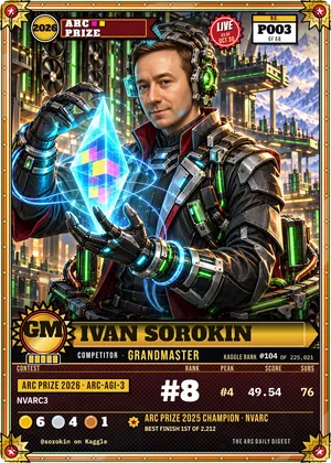 Ivan Sorokin, kaggle grandmaster card P003
