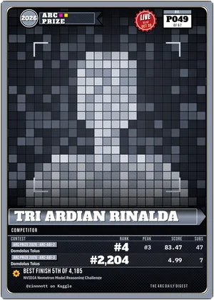 Tri Ardian Rinalda, kaggle competitor card P049