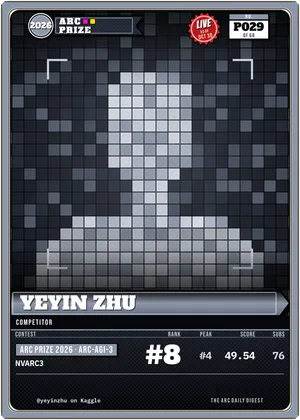Yeyin Zhu, kaggle competitor card P029
