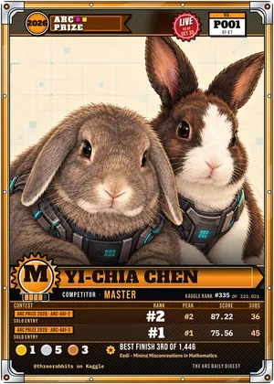 Yi-Chia Chen, kaggle master card P001