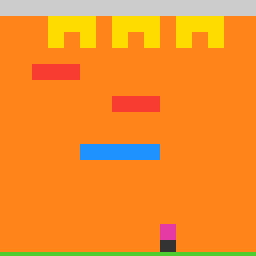 sp80, level 2