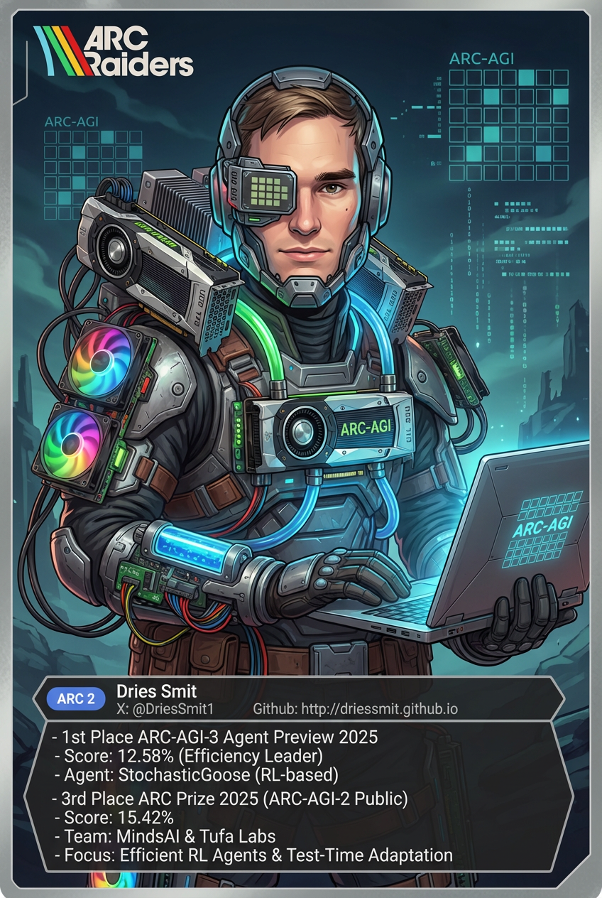 Dries Smit on his ARC-AGI-3 Preview card in the ARC Explainer Hall of Fame